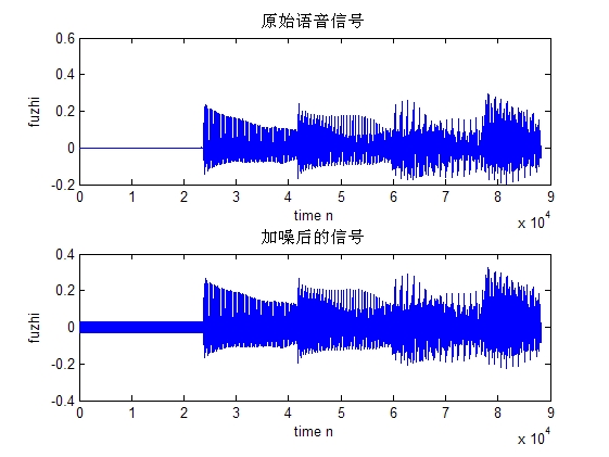 星空体育全站app官网入口噪音扰民奈何惩罚 处置噪音的格式有哪些